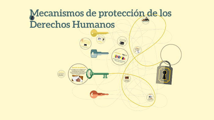 Mecanismos De Protección De Los Derechos Humanos By Patricia Espitia ...