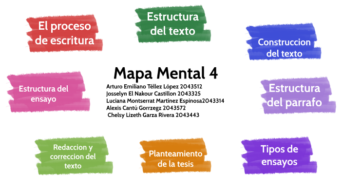 Mapa mental etapa 4 by Luciana Martinez on Prezi