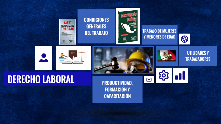 DERECHO LABORAL by Pamela Pérez on Prezi
