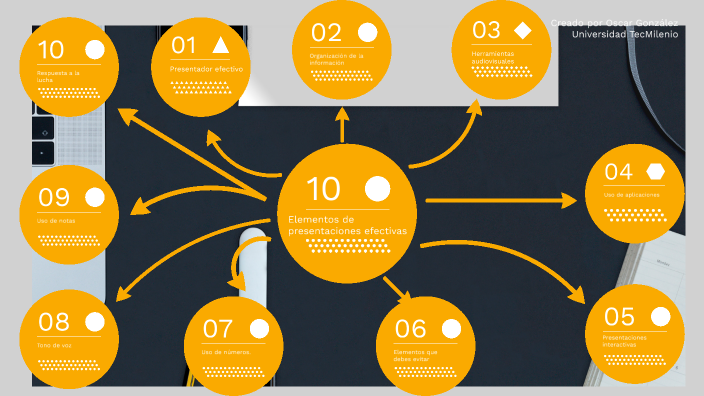 Evidencia 2 - Mapa conceptual by Oscar González Lozano on Prezi