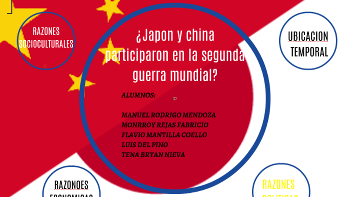 Japon y China en la 2da Guerra Mundial by Cristobal NYX