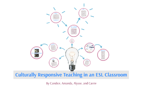 Culturally Responsive Teaching by Amanda Weddle on Prezi