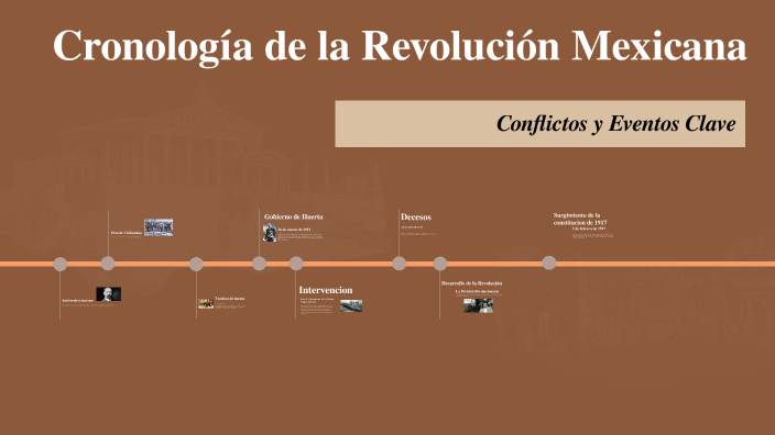 Cronología De La Revolución Mexicana By Miguel Borges On Prezi 6994