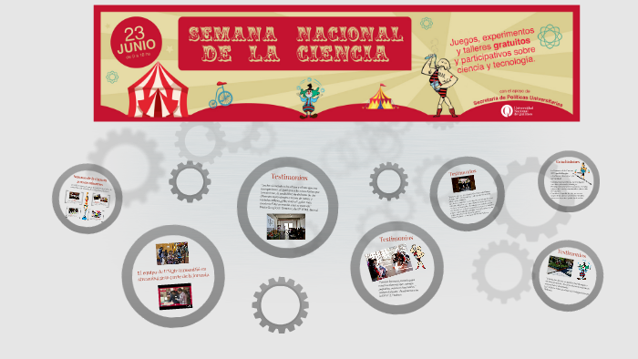 Semana de la Ciencia 2015 en números by Carina Rodriguez on Prezi