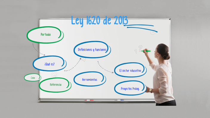 Ley 1620 de 2013 by Laura Restrepo López on Prezi