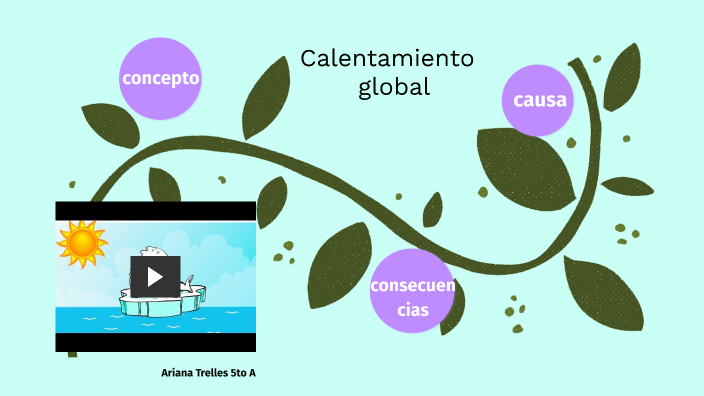 calentamiento global by Ariana Sofia TRELLES ORTIZ on Prezi
