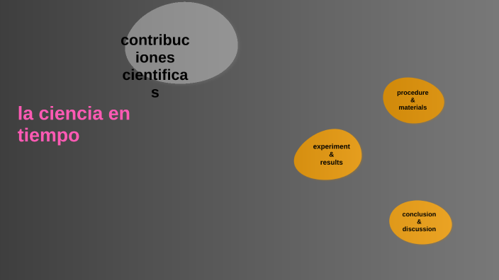 La ciencia en el tiempo by Maria Guadalupe Ferrer Degante on Prezi