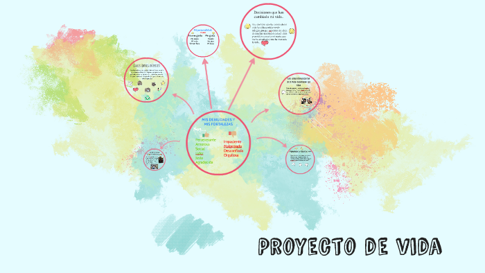 mi proyecto de vida by Mariana Venegas on Prezi