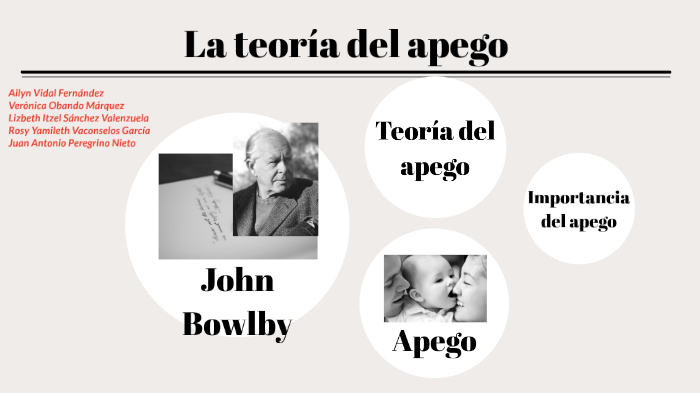 Teoría Del Apego By Ailyn Vidal Fernández<script async src=