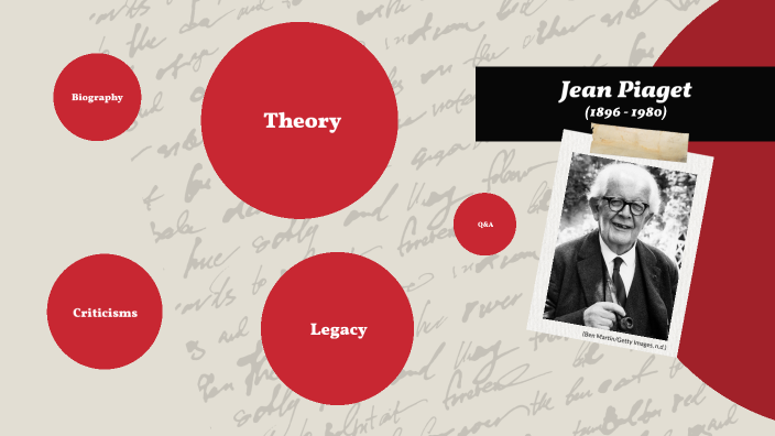 Jean Piaget by Adam Conroy on Prezi