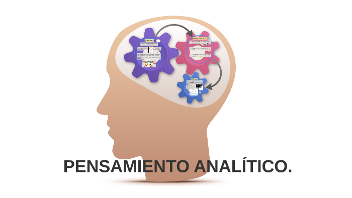 PENSAMIENTO ANALÍTICO by Grupo Publi on Prezi