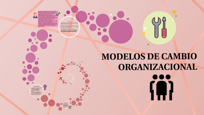 MODELOS DE CAMBIO ORGANIZACIONAL By Alejandra Ayala On Prezi