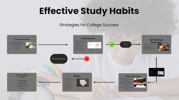 Effective Study Techniques by K Crawford on Prezi