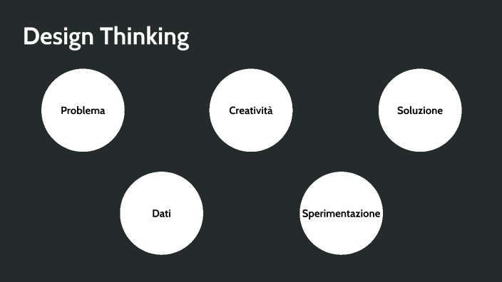 Design Thinking by MARICA BONESI on Prezi