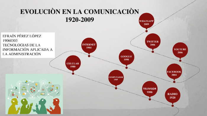 Evolucion en la comunicación by efrain perez lopez on Prezi