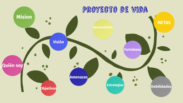 Proyecto de vida by Sayuri Chavez on Prezi