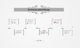 Der Verlauf des zweiten Weltkrieges