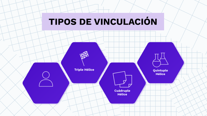TIPOS DE VINCULACIÓN by Joel Rodriguez Cruz