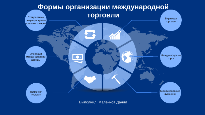 Формы организации международной торговли by Данил Маленков on Prezi