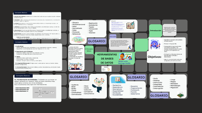 HERRAMIENTAS DE BASES DE DATOS by Santi Rodilla Marti on Prezi