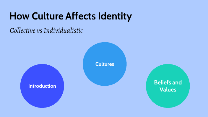 How Culture Affects Identity by Jayan P BALUCI on Prezi