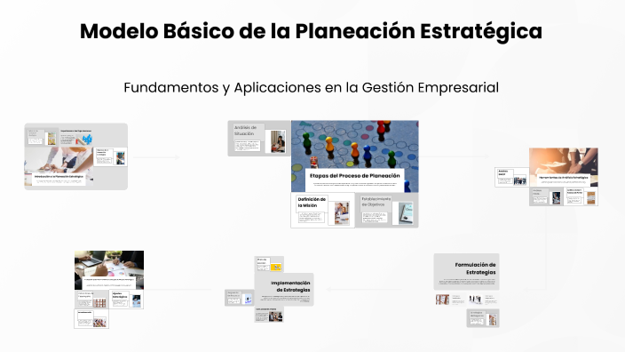 Modelo Básico de la Planeación Estratégica by Leidy Silva on Prezi