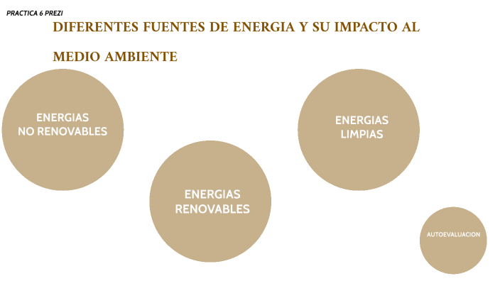 Diferentes Fuentes De Energia Y Su Impacto Al Medio Ambiente By Guadalupe Flores Mendez On Prezi 