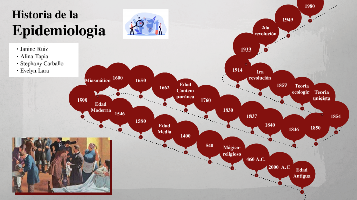Historia de la epidemiologia by Janine Ruiz on Prezi