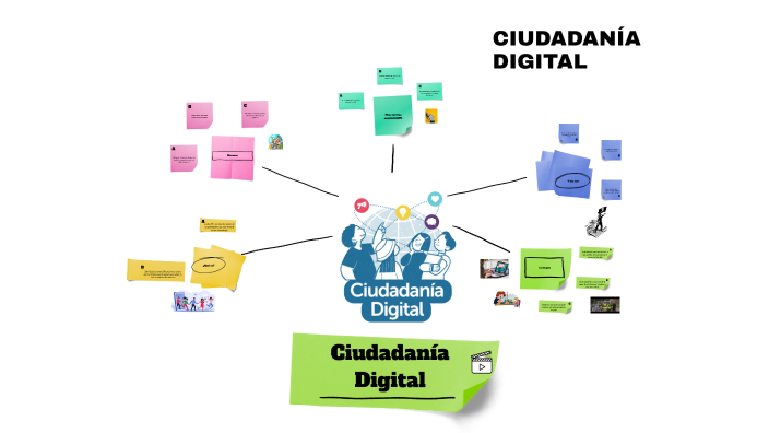 La ciudadania digital by SANDRA AVILA on Prezi