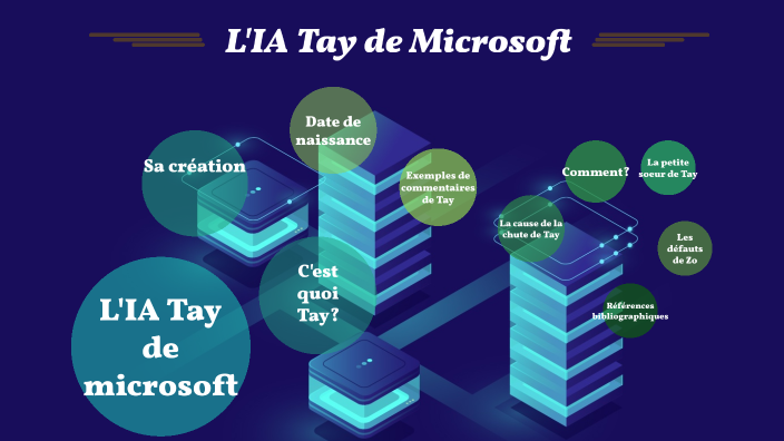 L'IA Tay de Microsoft by Allen Yang on Prezi