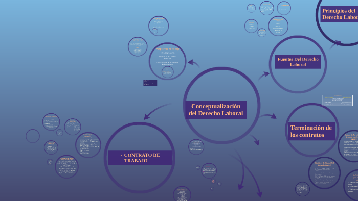 DERECHO LABORAL by Yan AC on Prezi Next