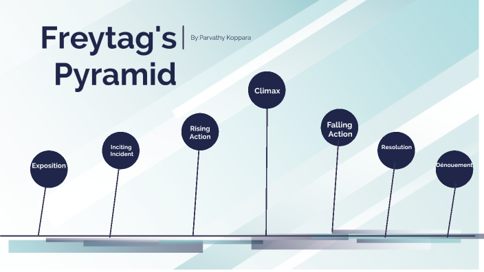 Freytag's Pyramid by Parvathy Koppara on Prezi