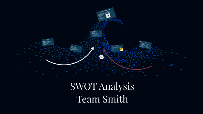 SWOT Analysis by Nicole Smith on Prezi