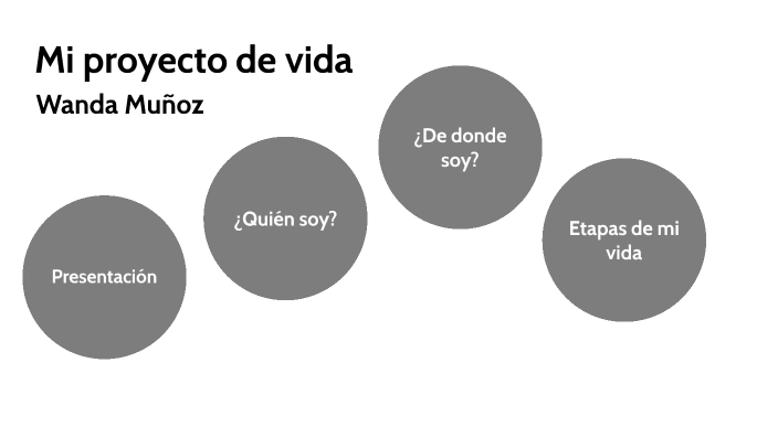 Mi proyecto de vida by Brayan Pedraza on Prezi