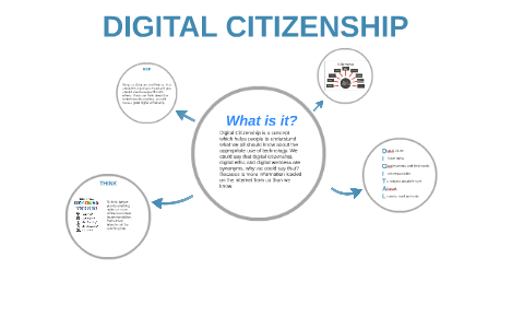 DIGITAL CITIZENSHIP by Denise Bladimirsquy on Prezi Next