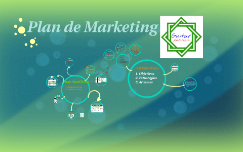 Plan de Marketing by Carlos Manuel Nosea García on Prezi