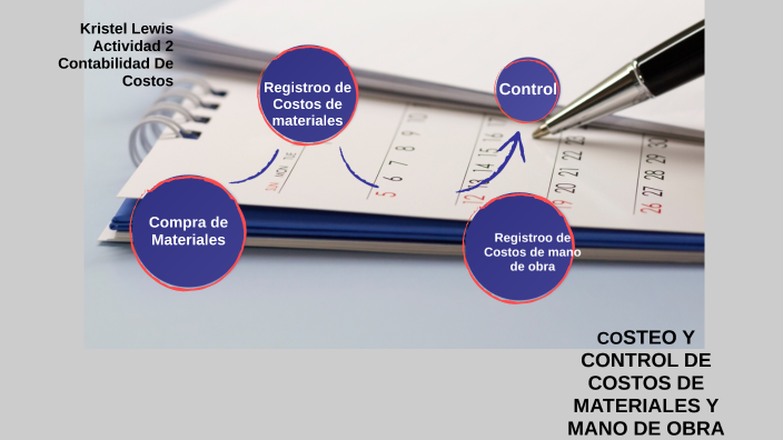 COSTEO Y CONTROL DE COSTOS DE MATERIALES Y MANO DE OBRA by kristel ...
