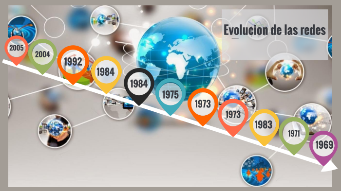 evolucion de las redes by michell hernandez on Prezi