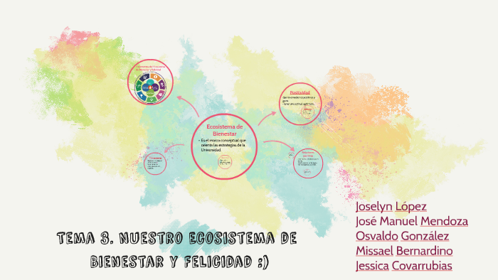 Elementos Del Ecosistema De Bienestar Y Felicidad prezi.com