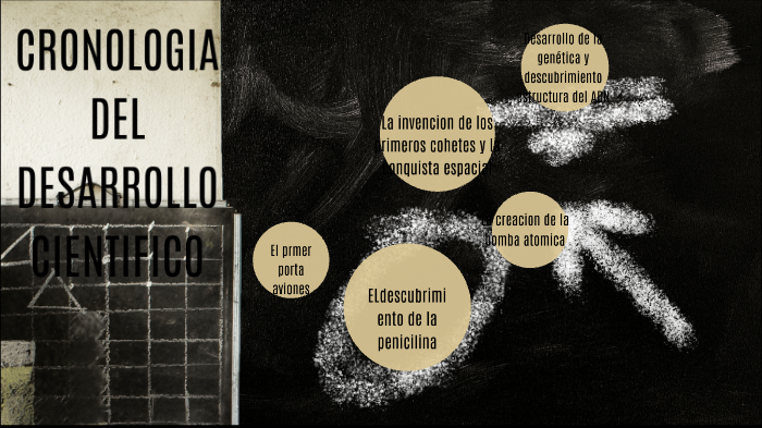 La ciencia en el tiempo by jose miguel on Prezi
