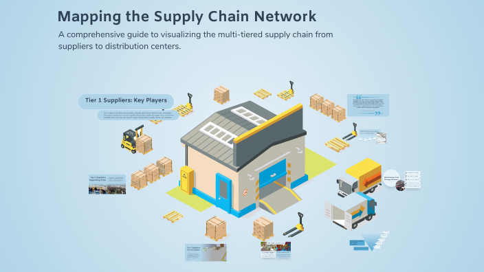 Mapping the Supply Chain Network by TALEI Wore on Prezi