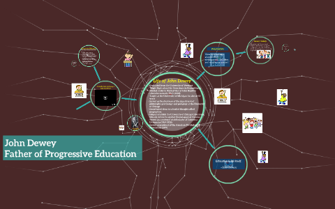 John Dewey: Champion Of Educational Change By Kimberly McKee On Prezi