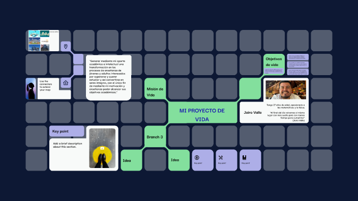 Mi proyecto de Vida by Jairo Valle on Prezi