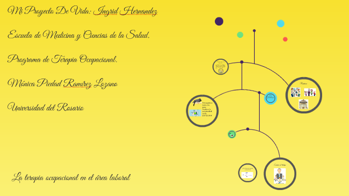 Mi Proyecto De Vida by Ingrid Hernández on Prezi