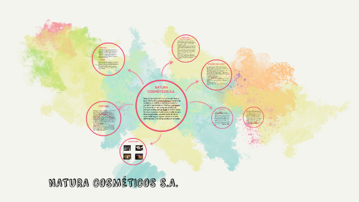 NATURA COSMÉTICOS . by Agus Galetto on Prezi Next