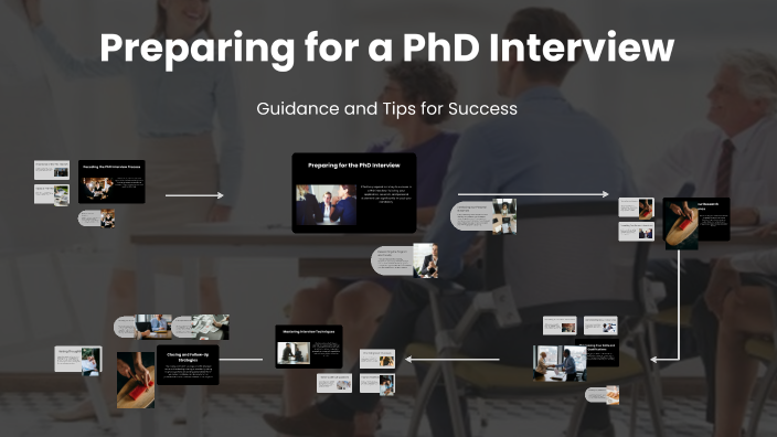 Preparing for a PHD Interview by ANSHIKA GUPTA on Prezi