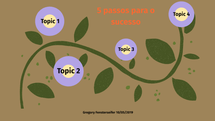 5 passos para o sucesso by Gegory Fensterseifer on Prezi