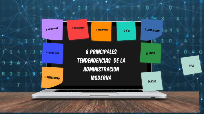 8 Principales Tendencias De La Administración Moderna Y Sus Ventajas By Lesly Miranda Murillo 