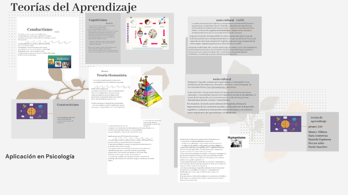 Teorías del Aprendizaje by HECTOR NIÑO PEREZ on Prezi