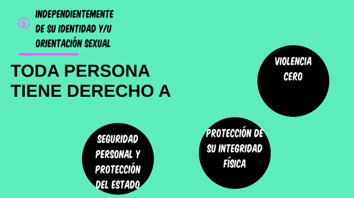 Derecho A La Seguridad Personal By Anita Urrutia On Prezi 3843